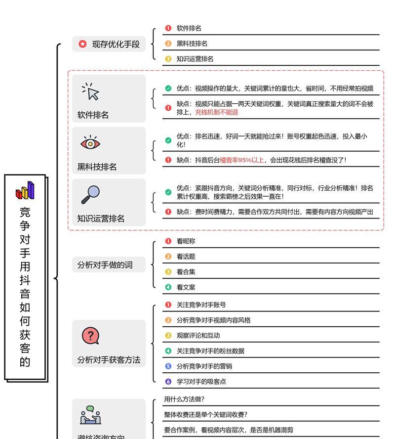 seo快速优化的方法是什么？效果如何？