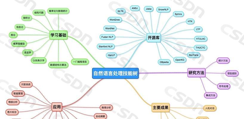 做网站建设的需要哪些技能？如何才能做出高端网站？