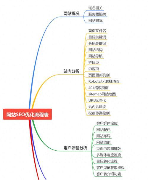 如何进行关键词搜索？关键词搜索有哪些技巧？