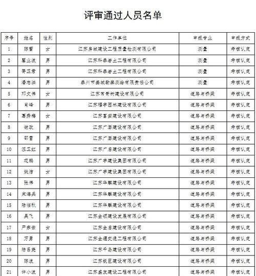 泰州网站建设的费用大概是多少？