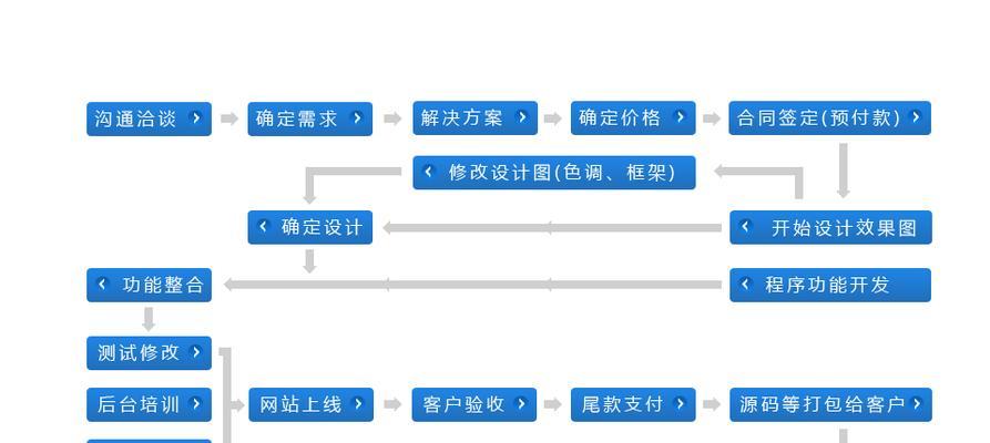 企业网站设计如何提高用户体验？