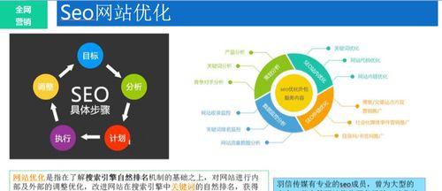 济南网站建设费用大概多少？如何评估报价？