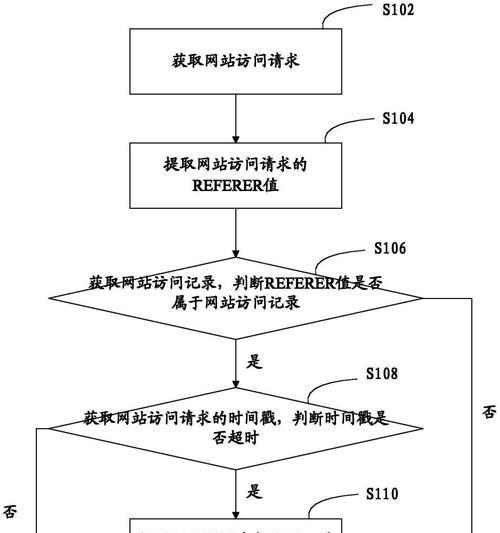 专业建网站的流程是怎样的？专业建网站的过程中可能会遇到哪些问题？