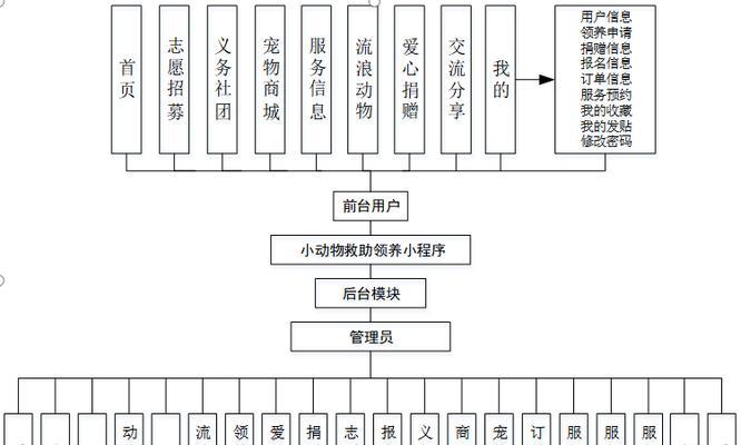 微信网站建设的步骤是什么？