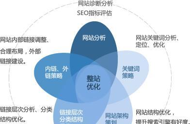 杭州seo优化怎么做效果最好？