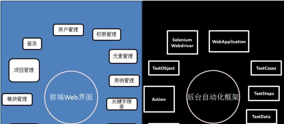 SEO网站优化有哪些技巧？如何提高网站排名？
