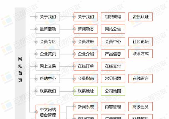 专业网站建设开发流程是怎样的？