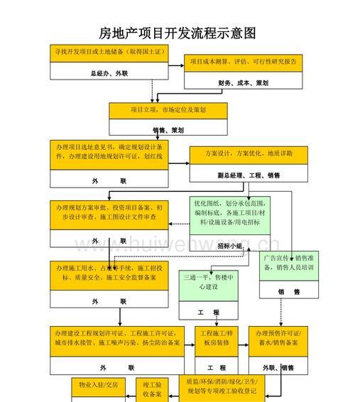 专业网站建设开发流程是怎样的？