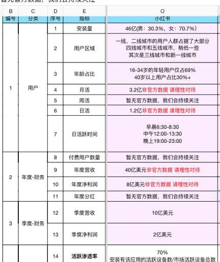 seo关键词优化的技巧有哪些？