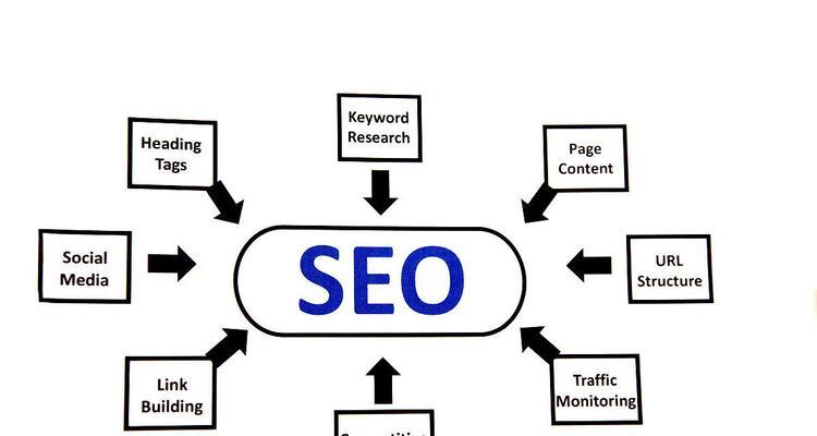 seo关键词优化的技巧有哪些？