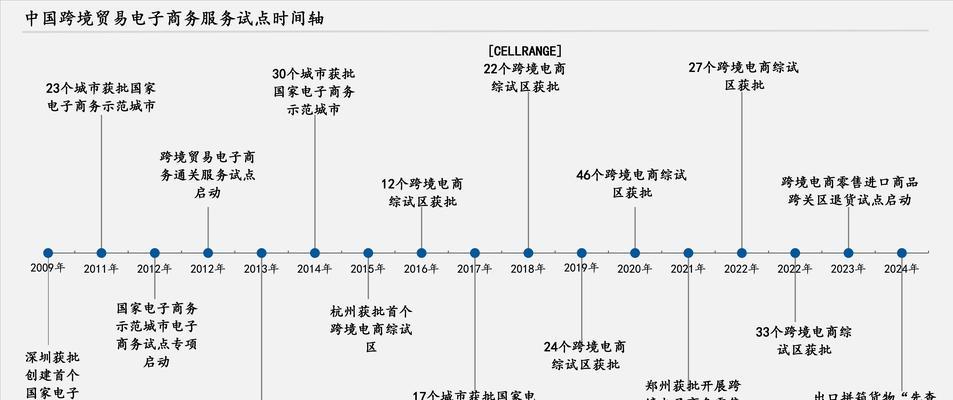 深圳网站开发的最新趋势是什么？