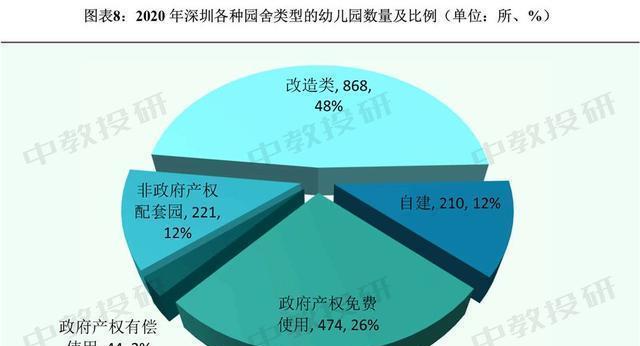 深圳网站开发的最新趋势是什么？