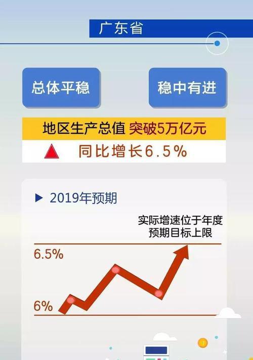 深圳网站开发的最新趋势是什么？