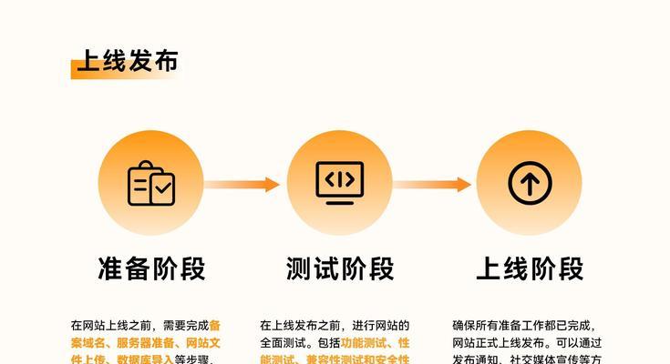 专业网站开发的流程是什么？专业网站开发的优势有哪些？