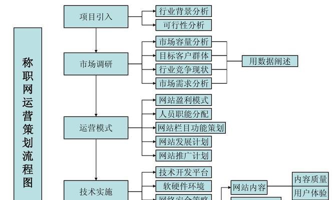 专业网站开发的流程是什么？专业网站开发的优势有哪些？