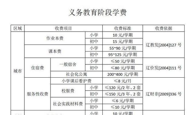 大连建网站的费用大概是多少？