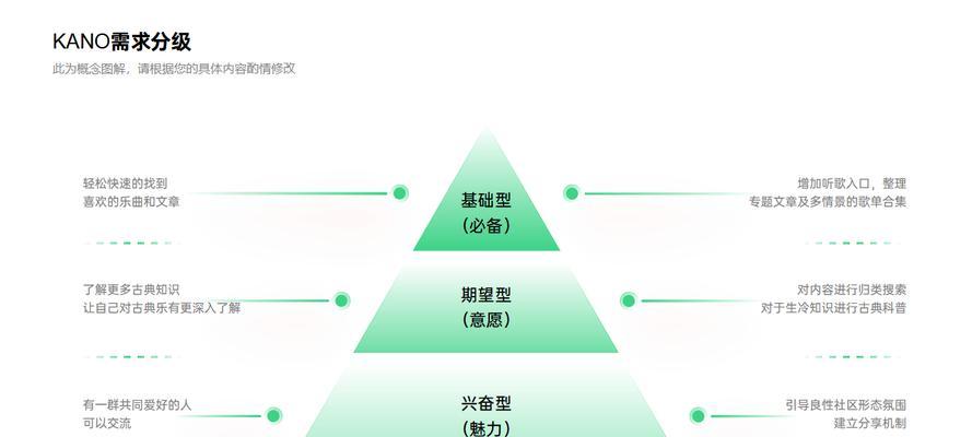 图片设计网站如何满足不同用户的需求？