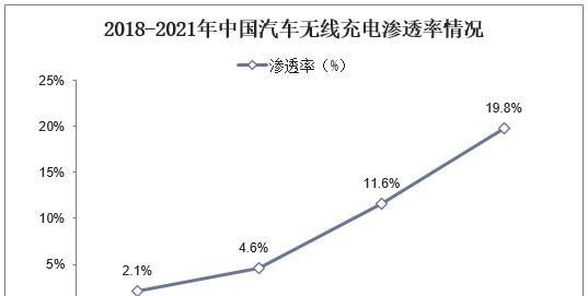 广西网站建设的市场前景如何？