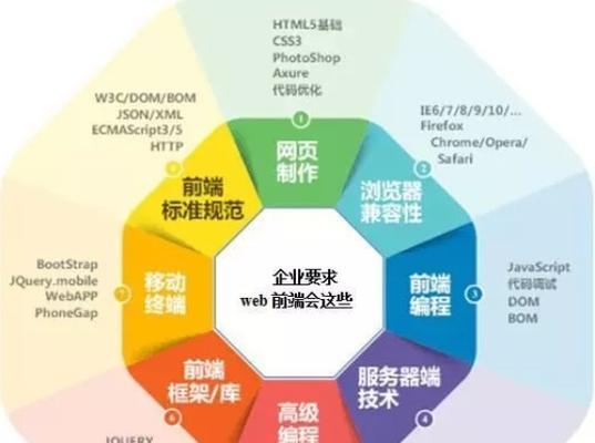 广西网站建设的市场前景如何？