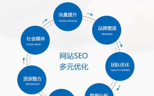 如何进行国外网站的SEO优化？