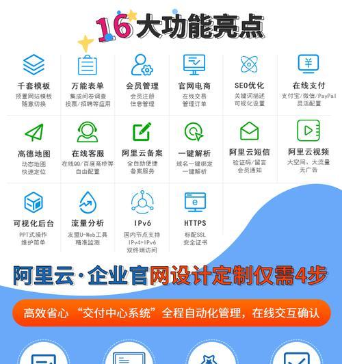 合优网站建设的优势在哪里？