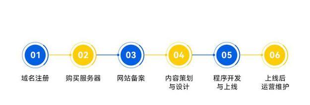 合肥网站设计公司有哪些？如何选择合适的网站设计服务？