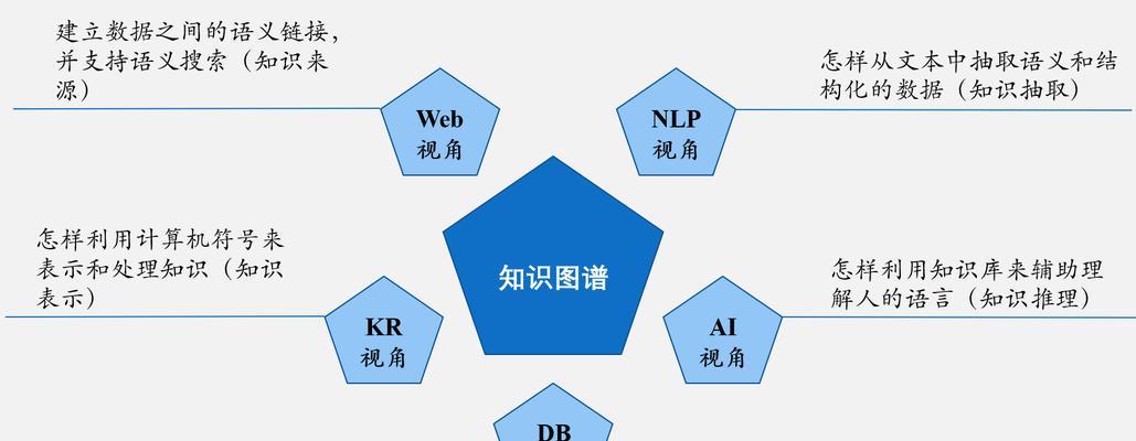 如何学习更多的seo推广知识？