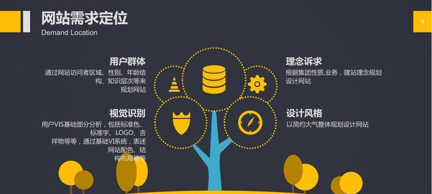 个人怎么做网站才能吸引客户？