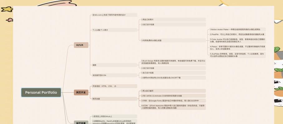 如何使用iis搭建网站？搭建过程中需要注意什么？