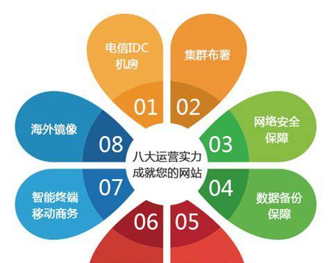 无锡seo优化怎么做效果最好？