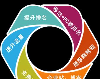 如何优化百度关键词搜索引擎排名？
