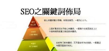 关键词在seo中有什么作用？如何选择有效的关键词？