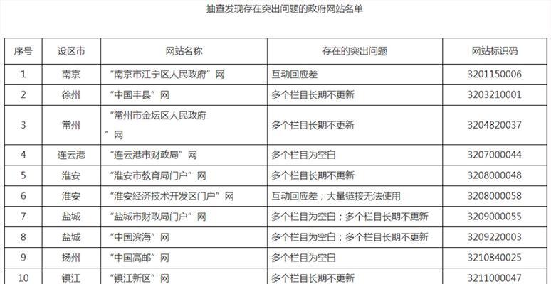 江苏网站制作的市场现状如何？