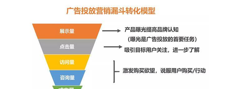 seo综合服务包括哪些内容？