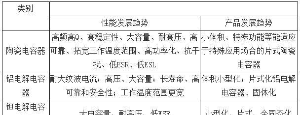 如东网站设计的市场趋势如何？