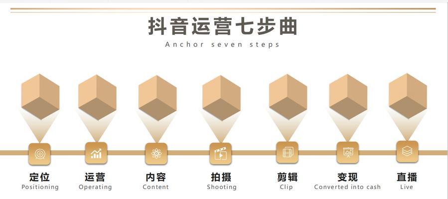 如何进行百度推广网站？有哪些步骤？