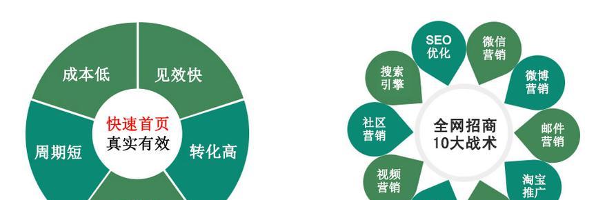 如何利用百度关键词快速排名提升网站曝光？