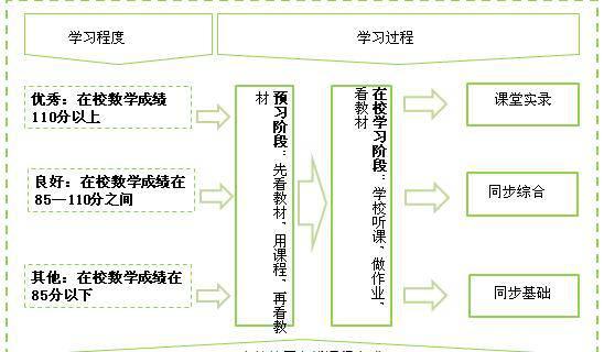 seo培训课程内容包括哪些？如何选择合适的课程？