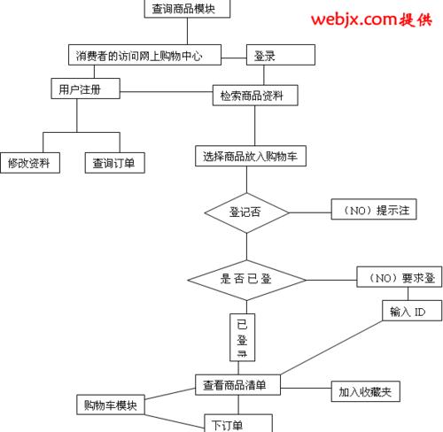 企业服务网站制作流程是怎样的？