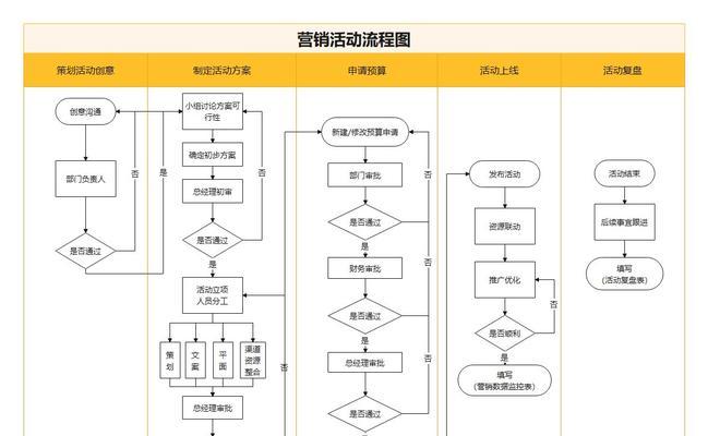 企业服务网站制作流程是怎样的？