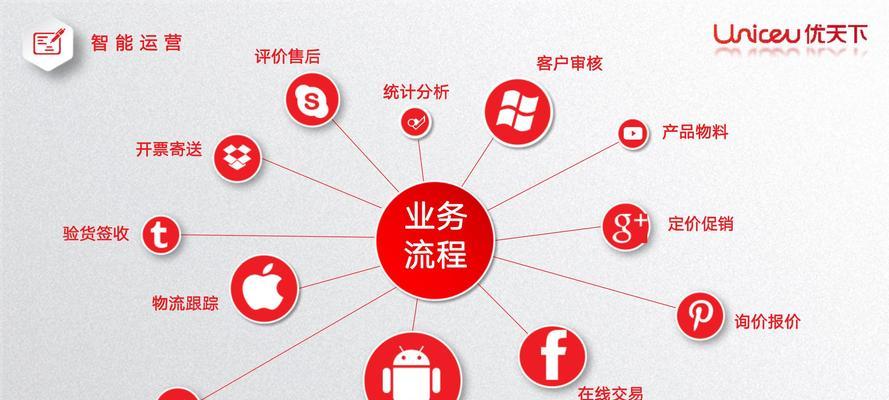 企业服务网站制作流程是怎样的？