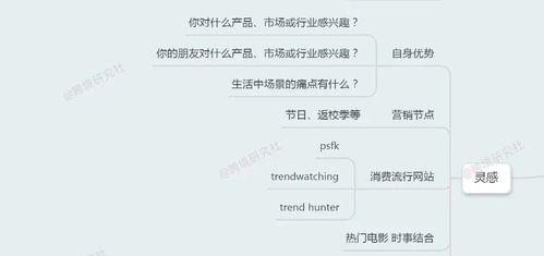 电商网站开发需要注意什么？开发流程是怎样的？