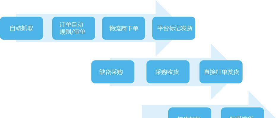 电商网站开发需要注意什么？开发流程是怎样的？