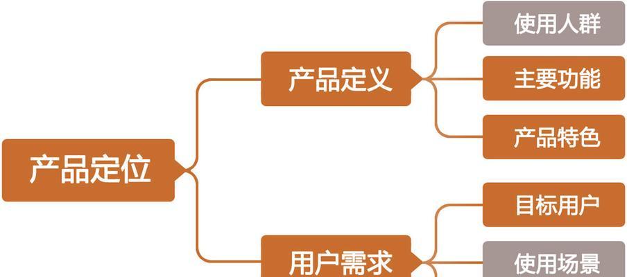 关键词分析的重要性是什么？如何进行有效的关键词分析？
