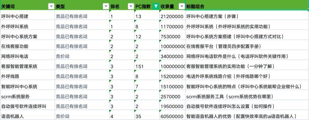 长尾关键词是什么意思？如何有效利用长尾关键词？