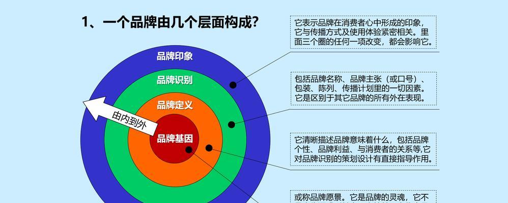 企业网站推广的最佳策略是什么？如何衡量效果？