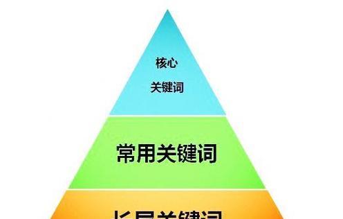 关键词分析怎么做？关键词分析对SEO有什么帮助？
