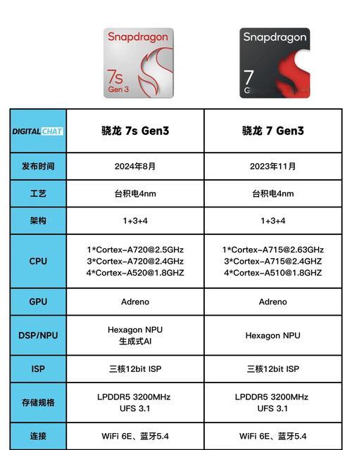 手机关键词排名的优化方法是什么？如何提高手机关键词排名？