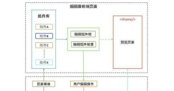 导航网站模板的设计要点是什么？常见问题如何解决？