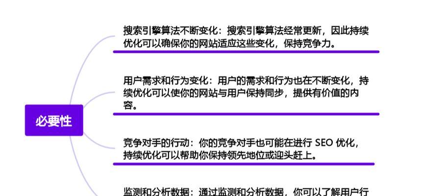 如何快速提升网站SEO排名？